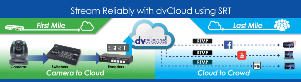 Khám Phá Thế Giới Công Nghệ Đám Mây Với Https Dv88.Cloud Nơi Tương Lai Của Doanh Nghiệp